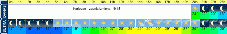 vrijeme