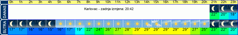 vrijeme