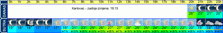 vrijeme