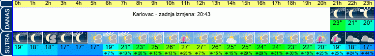 vrijeme