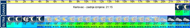 vrijeme