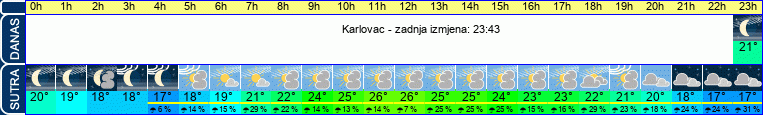vrijeme