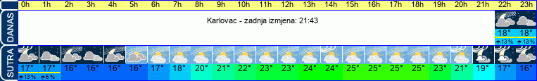 vrijeme