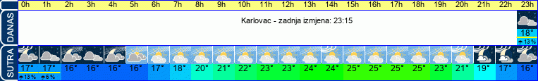 vrijeme