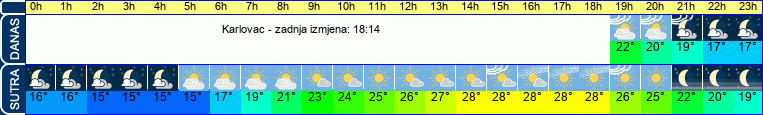 vrijeme