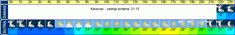 vrijeme