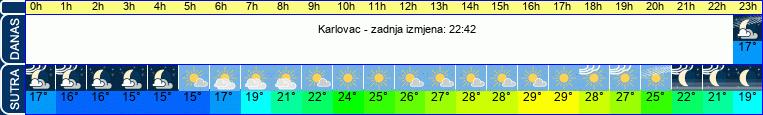 vrijeme