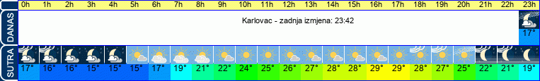 vrijeme