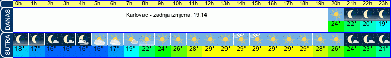 vrijeme