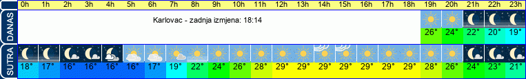 vrijeme