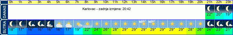 vrijeme