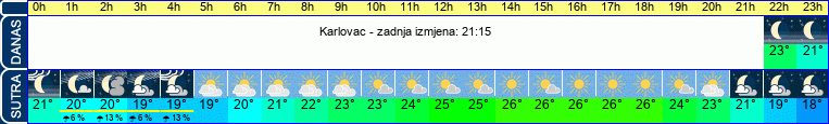 vrijeme