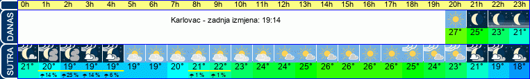 vrijeme