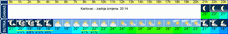 vrijeme