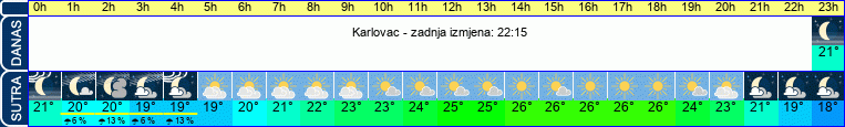 vrijeme