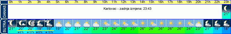 vrijeme