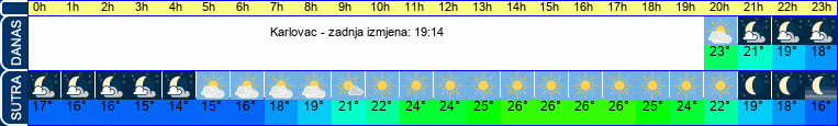 vrijeme
