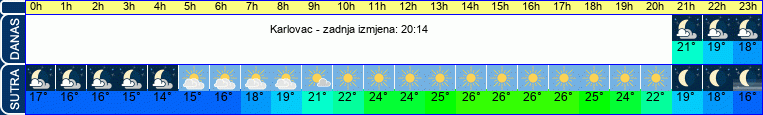 vrijeme