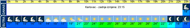vrijeme