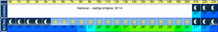 vrijeme