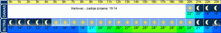 vrijeme