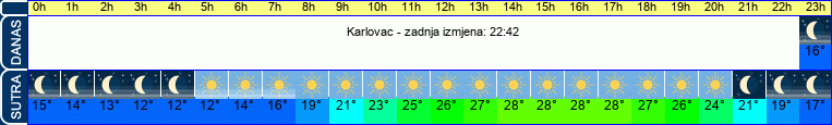 vrijeme