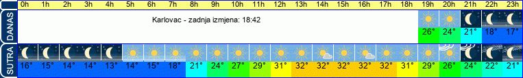 vrijeme