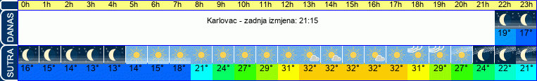 vrijeme
