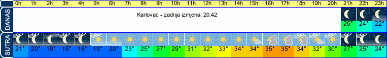 vrijeme