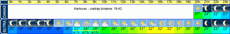 vrijeme