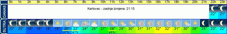 vrijeme