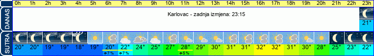 vrijeme