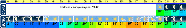 vrijeme
