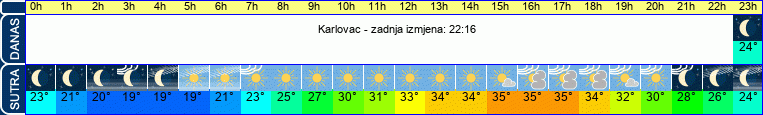 vrijeme