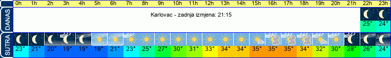 vrijeme