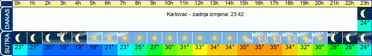 vrijeme