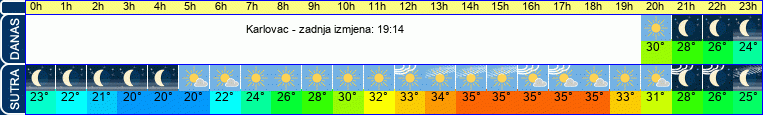 vrijeme