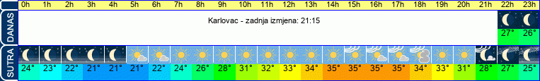 vrijeme