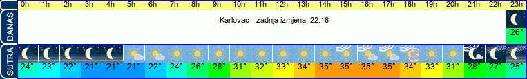 vrijeme
