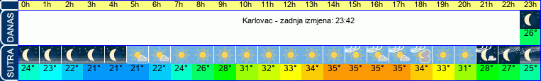 vrijeme