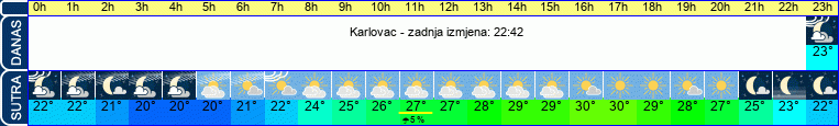 vrijeme