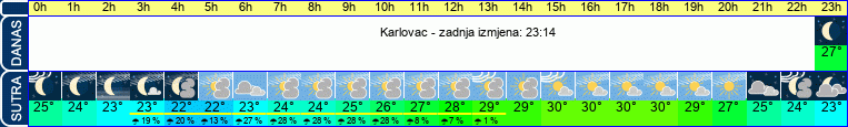vrijeme