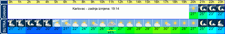 vrijeme