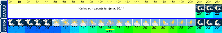 vrijeme