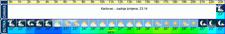 vrijeme