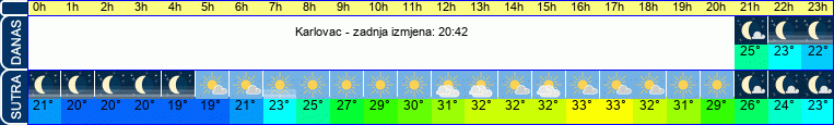vrijeme
