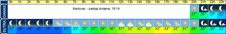 vrijeme