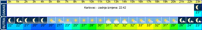 vrijeme