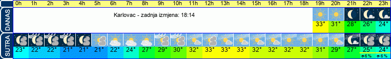 vrijeme