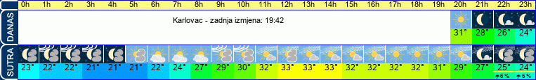vrijeme